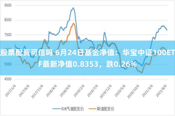 股票配资可信吗 6月24日基金净值：华宝中证100ETF最新净值0.8353，跌0.26%