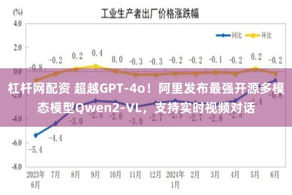 杠杆网配资 超越GPT-4o！阿里发布最强开源多模态模型Qwen2-VL，支持实时视频对话